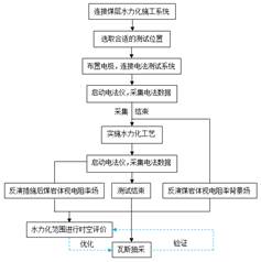 操逼逼视频hd基于直流电法的煤层增透措施效果快速检验技术